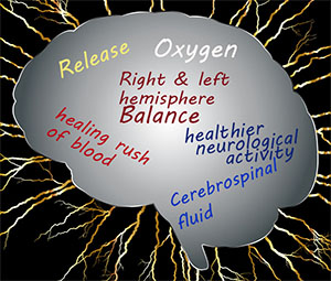 brain-release from NCi, neurocranialintegration.com